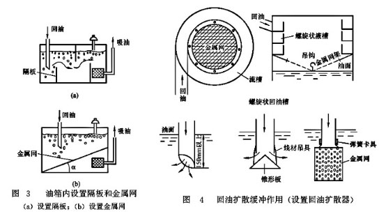 圖3 和 圖4