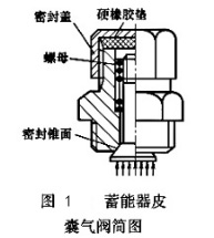 蓄能器皮囊氣閥簡圖