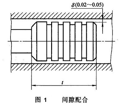 間隙配合